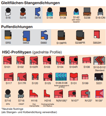 HSC-Profil dugattyúrúd tömítések