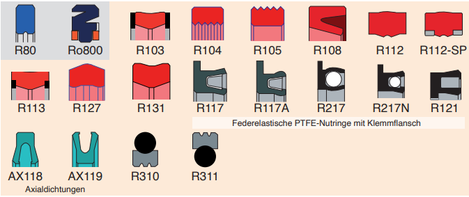 HSC-Profil forgótömítések