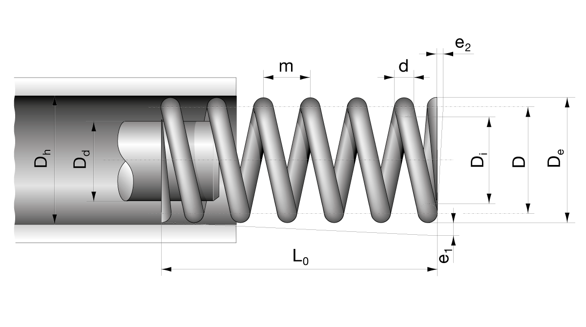 Méretezési adatok nyomórugóknál