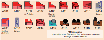 HSC-Profil Lehúzógyűrű