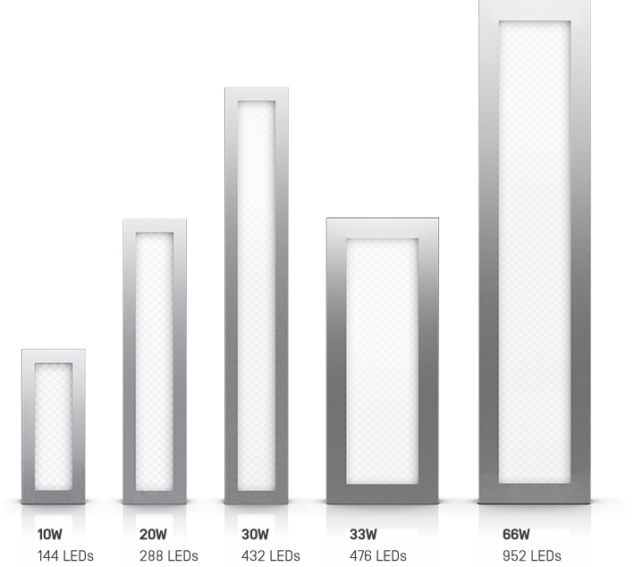 Planonlight LED munkatérlámpa