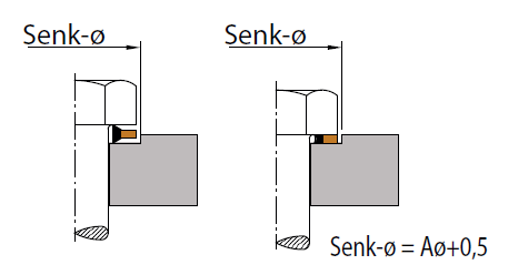 Beépítési helyrajz Usit US