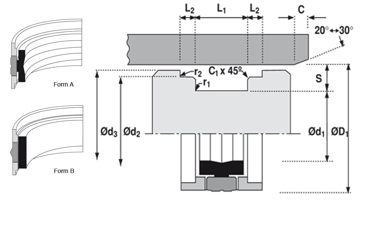 K753 beépítési tér