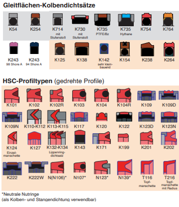 HSC-Profil dugattyútömítések